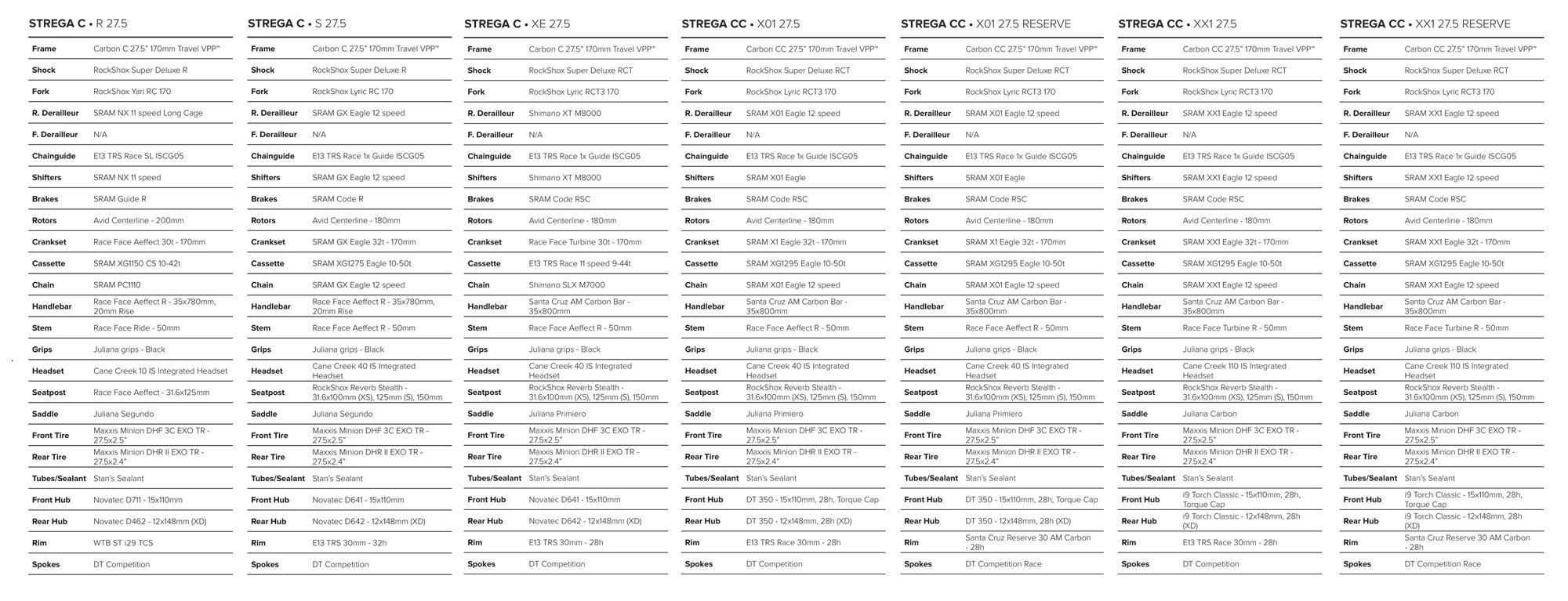 Strega Specs Sheet
