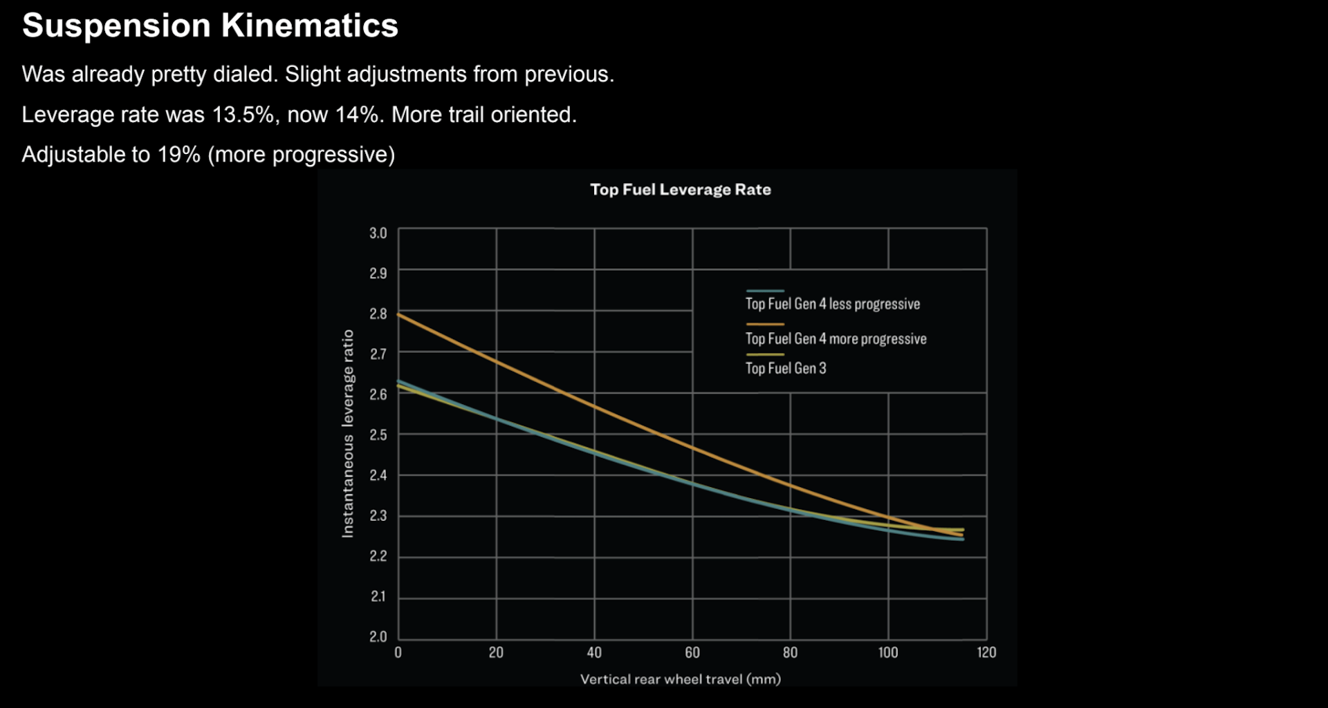 TFKinematics