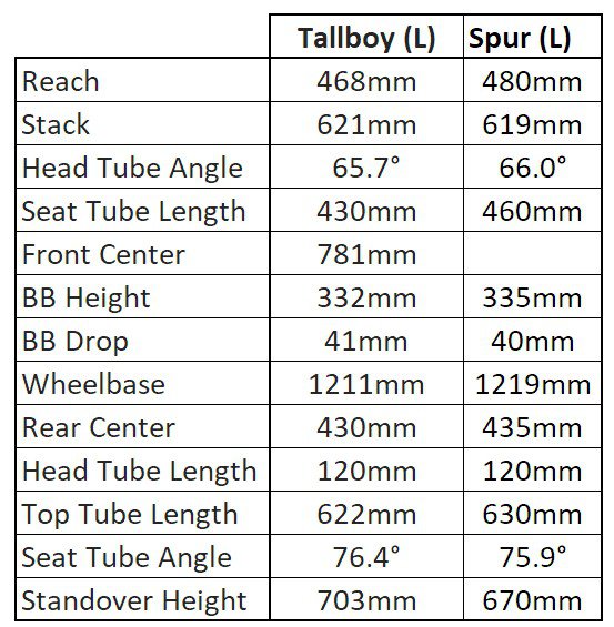 Tallboy_Spur_Geo_FINAL