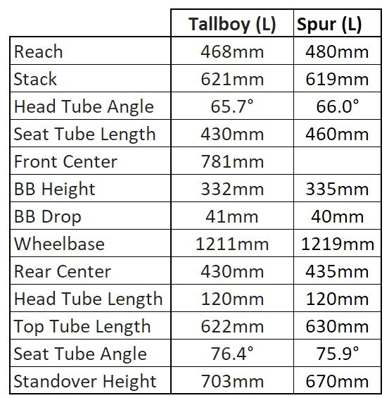 Tallboy_Spur_Geo_FINAL
