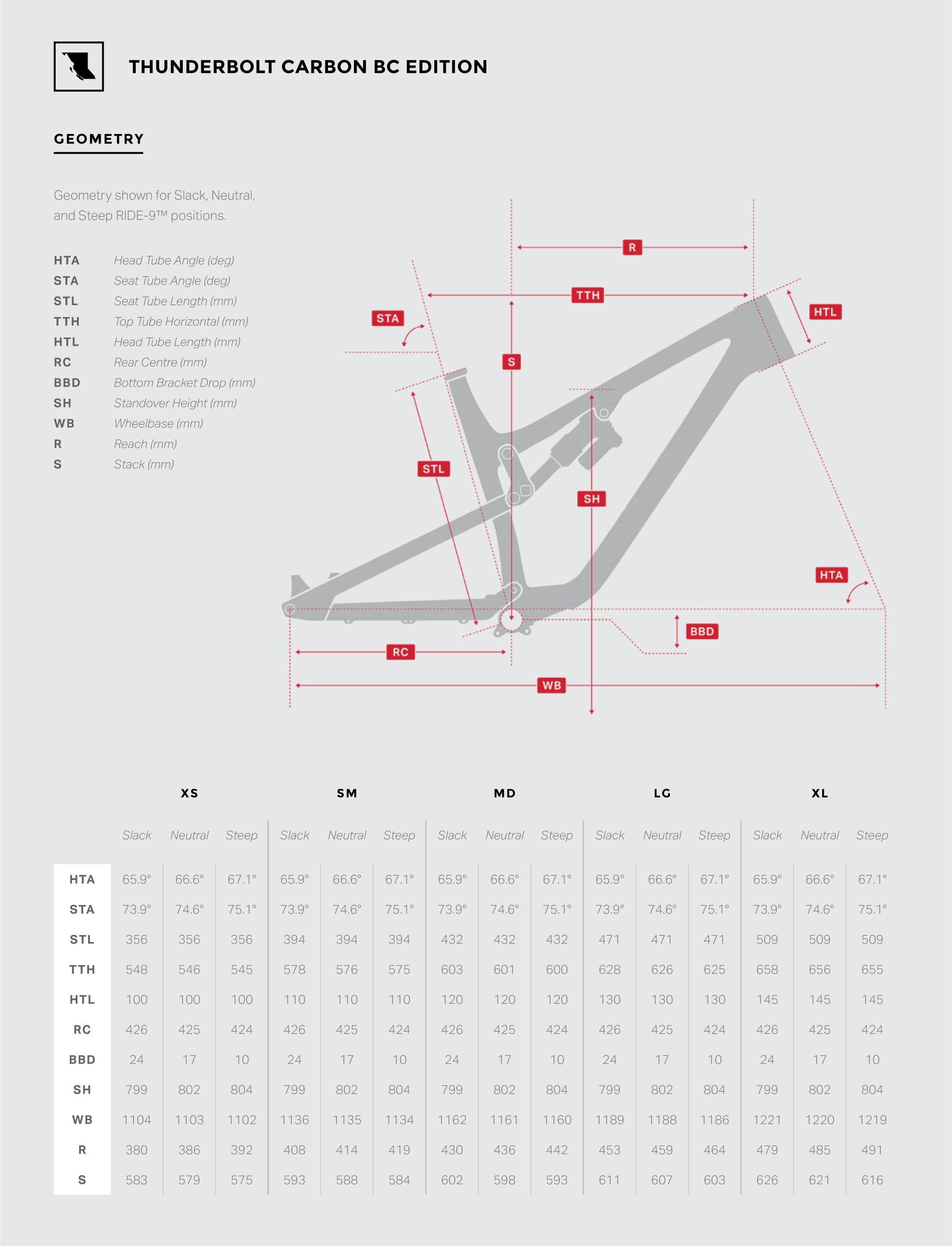 Rocky mountain bike size guide sale