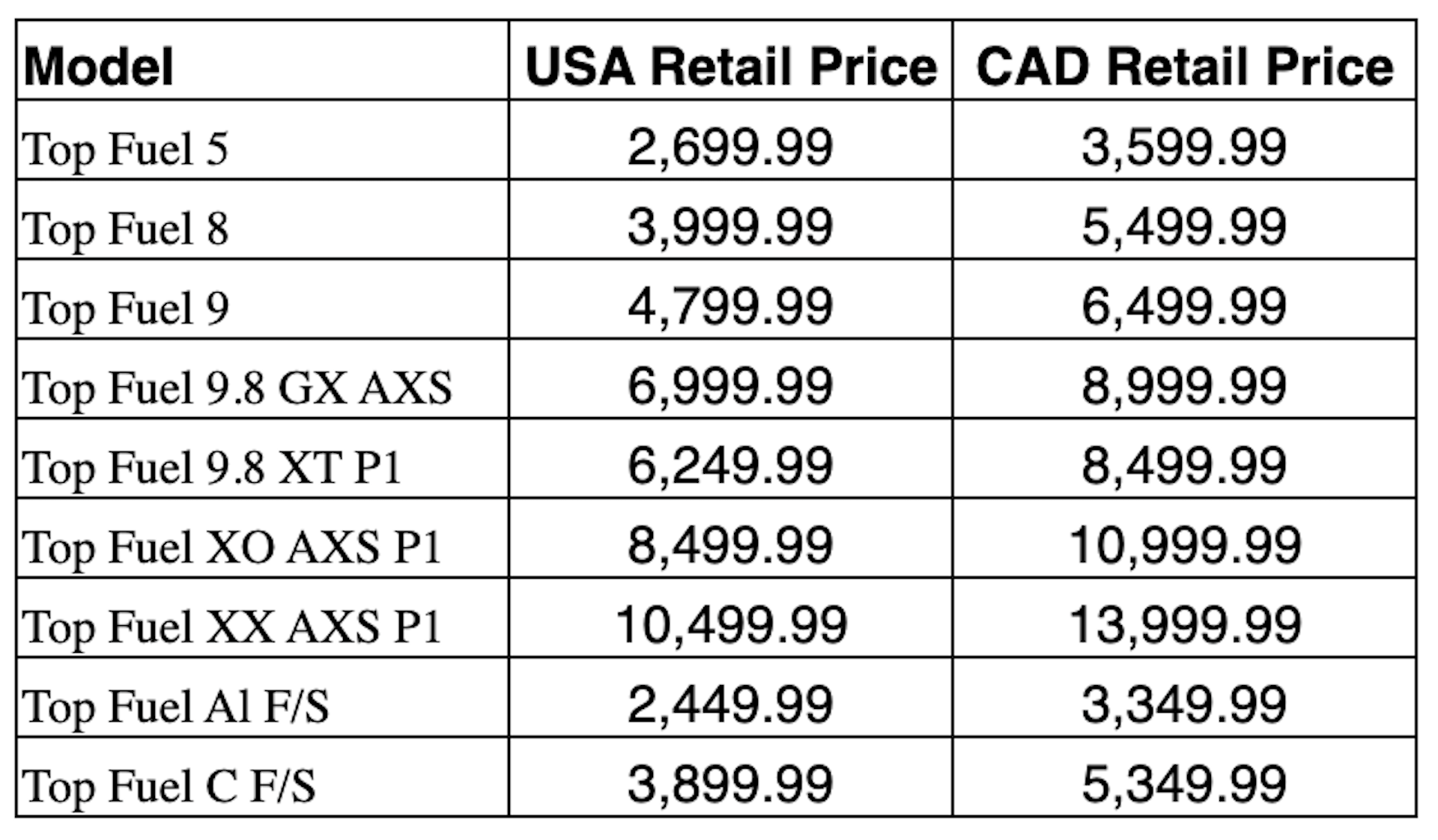 TopFuelPrice