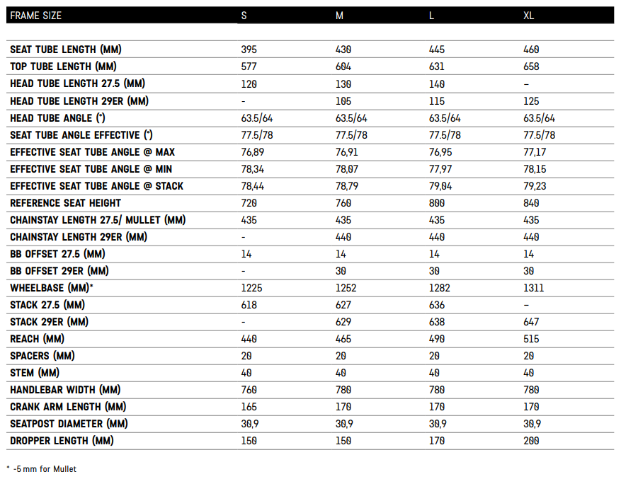 Canyon sender size discount chart