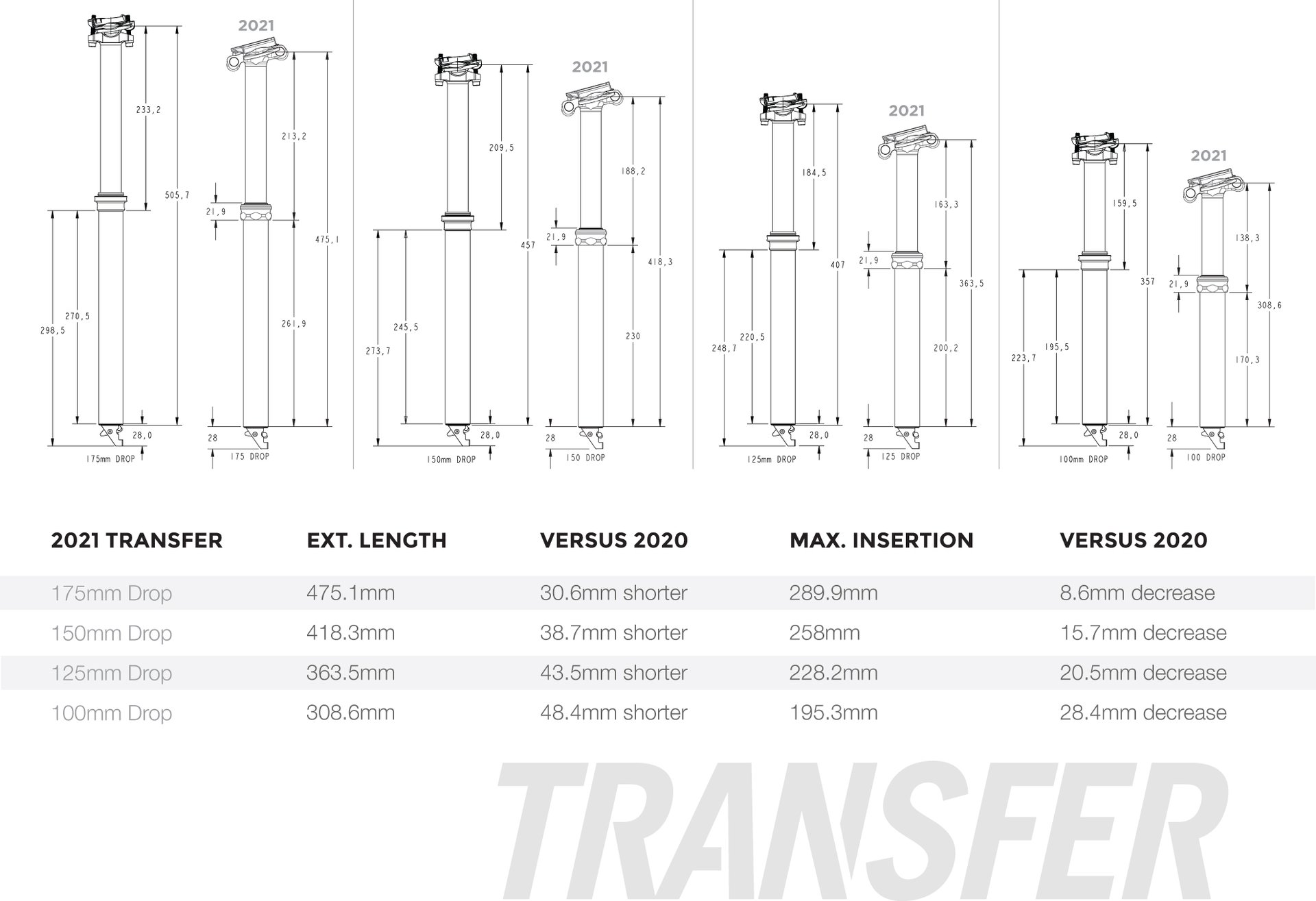 Transfer-Deets.jpg