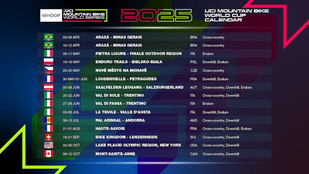 UCI 2025 MTB Calendar