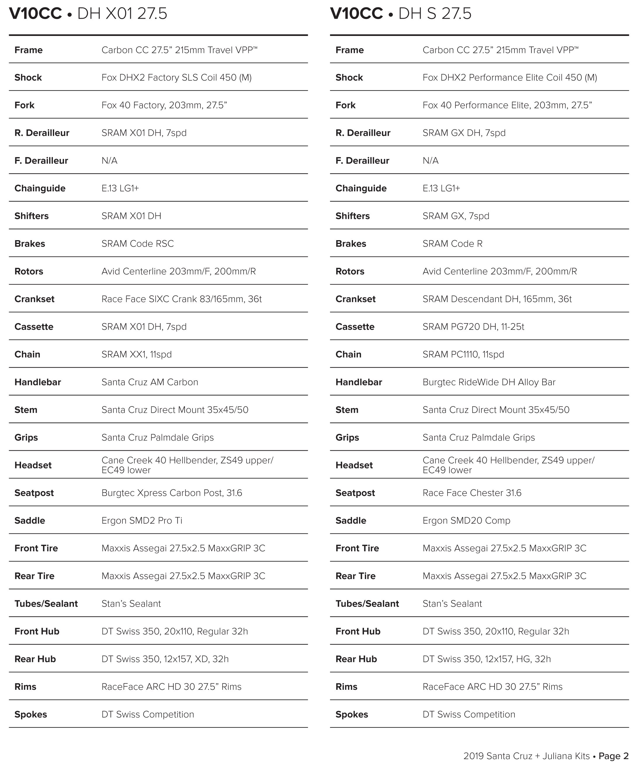 V1027 Specs