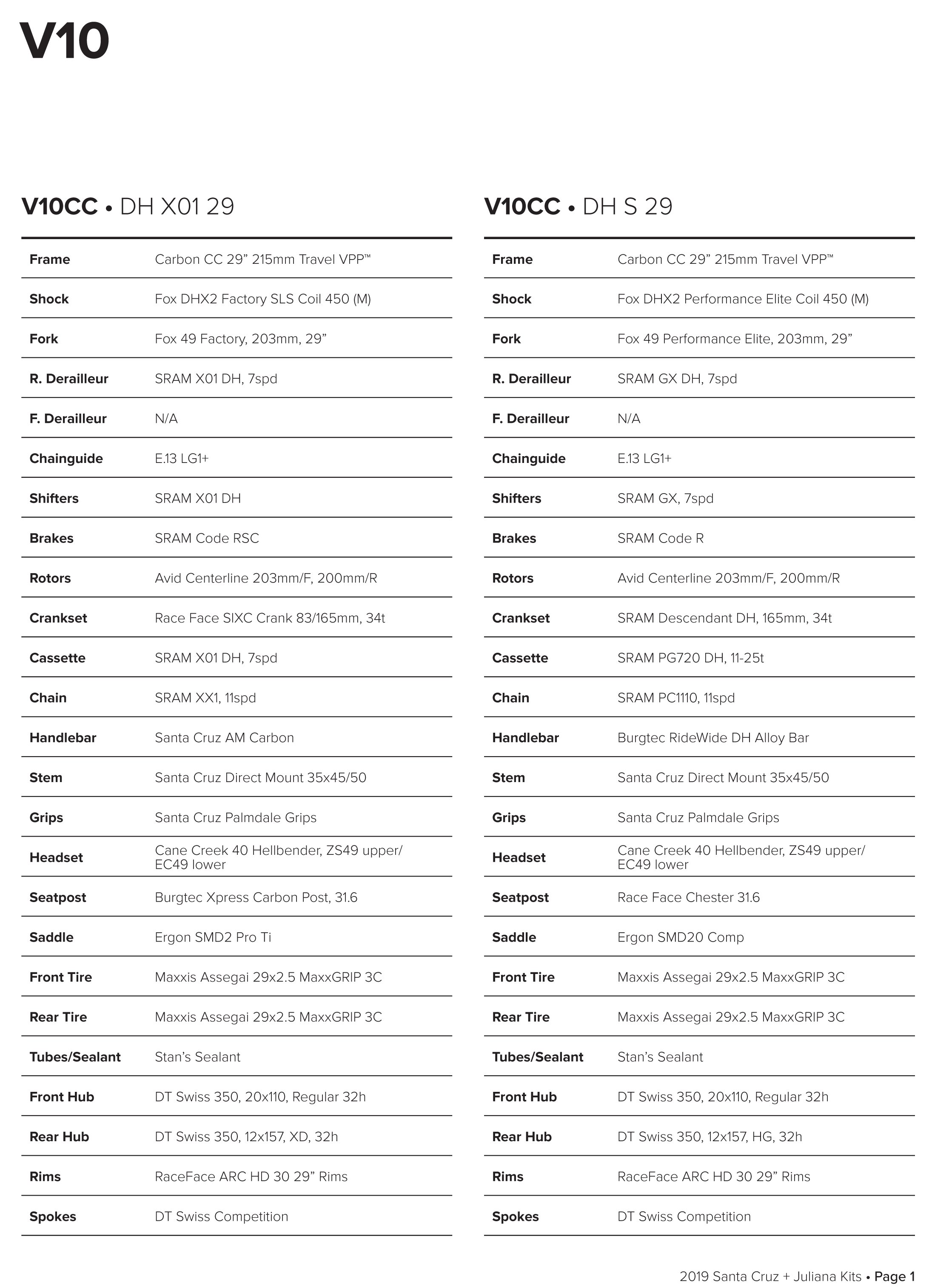 V1029 Specs