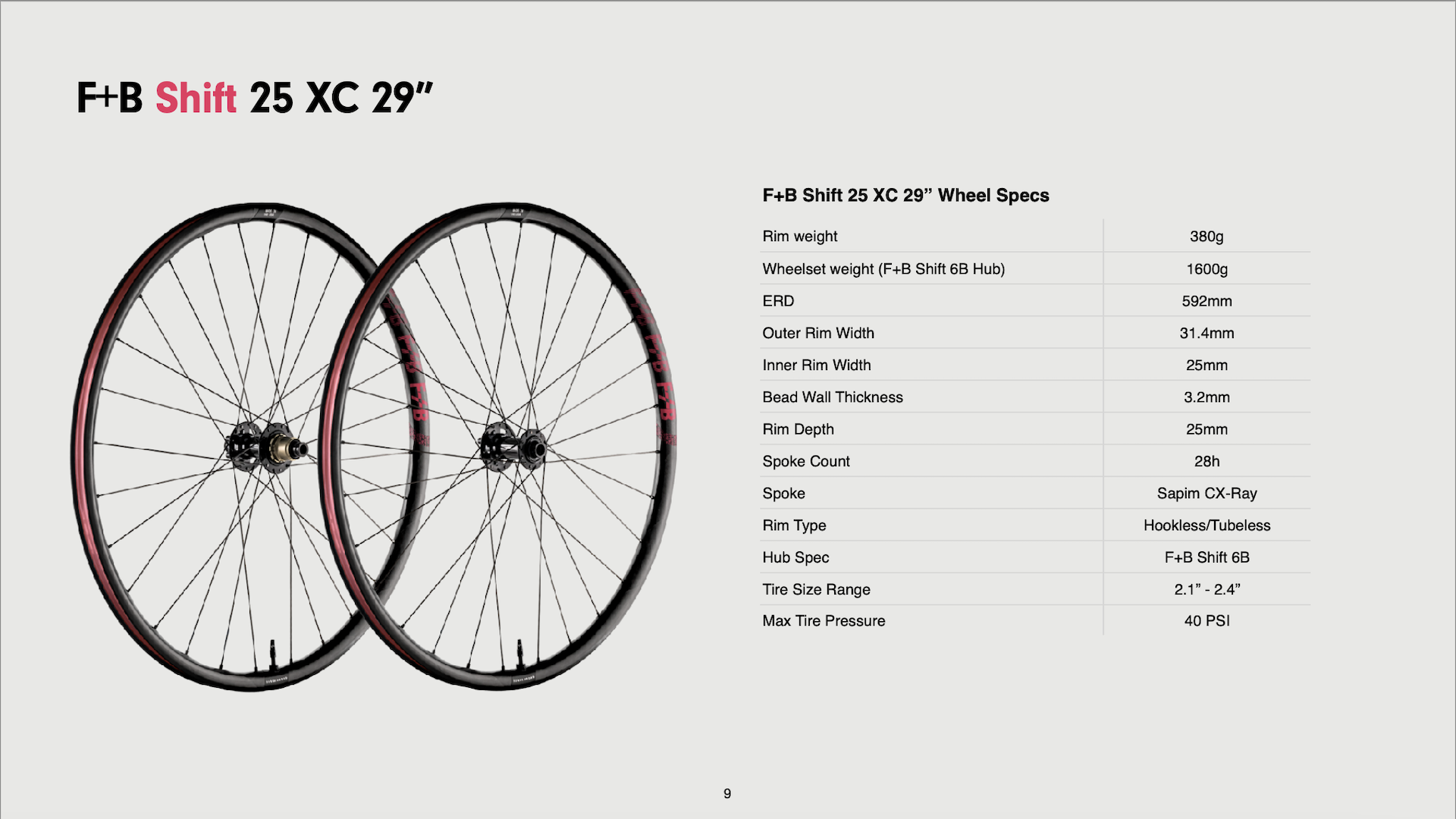 Forge Bond Shift AM wheels