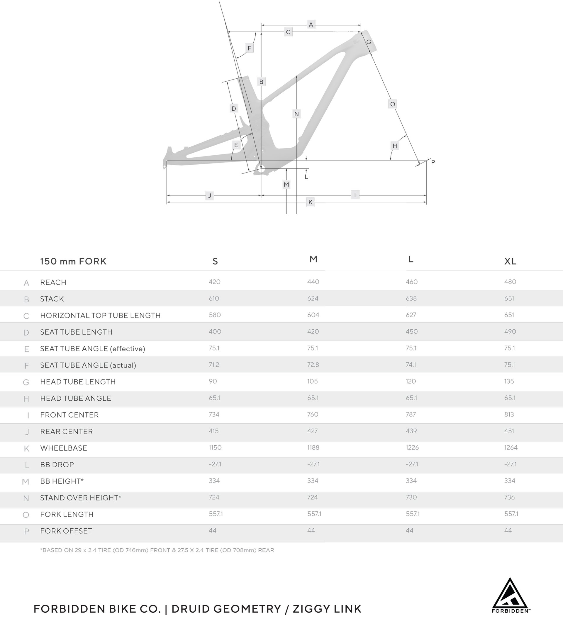 Ziggy-Geo-Chart.jpg