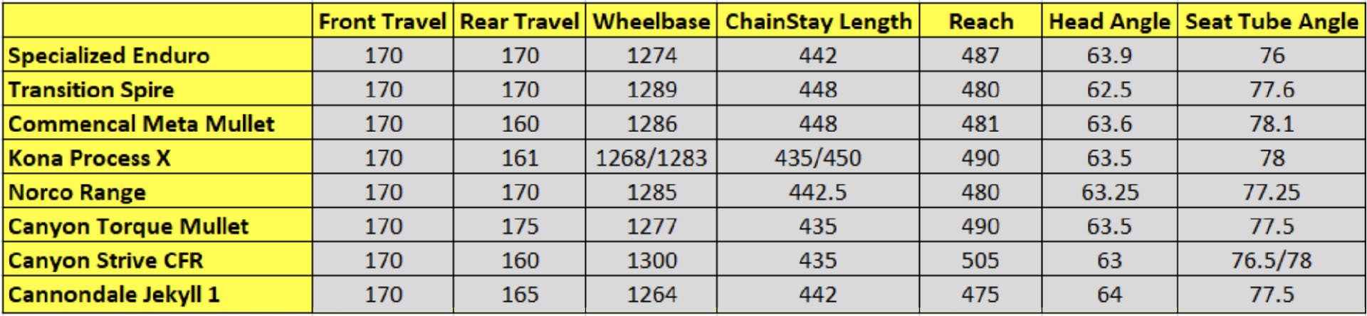 cannondale 2022 jekyl comparison graph
