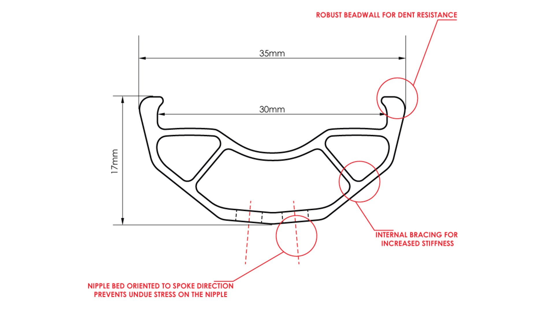 Code 30 Chromag rim