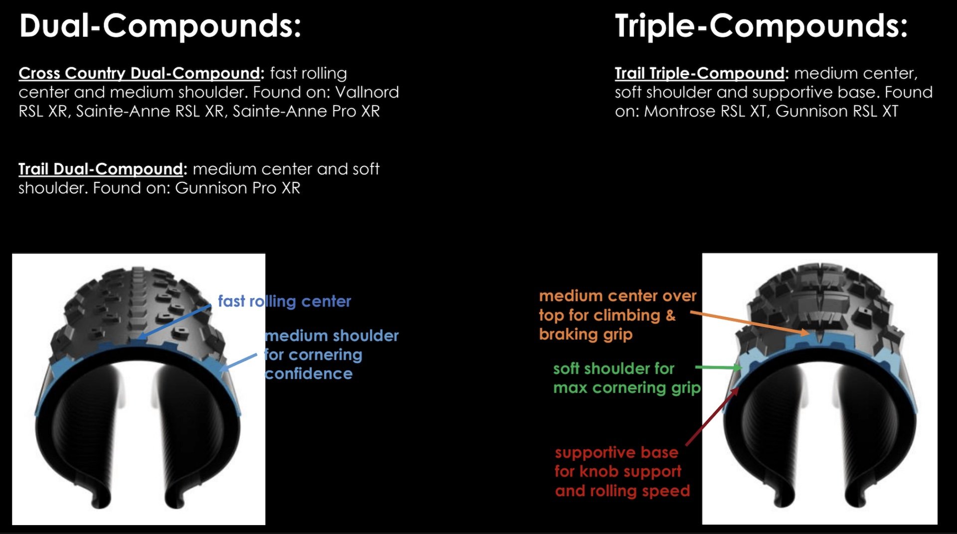 compounds