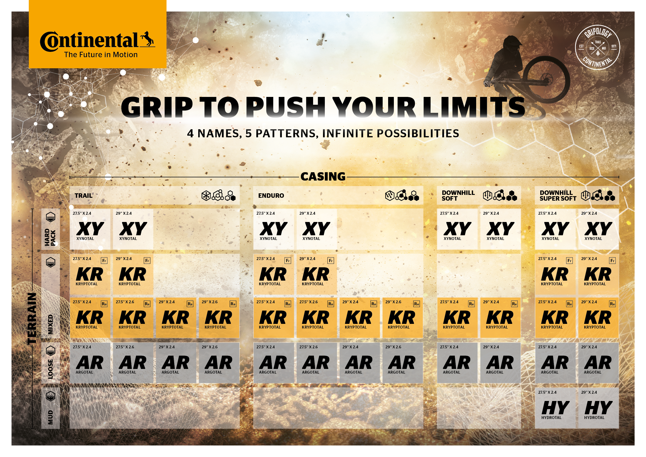 Continental mtb 2025 29er tyres