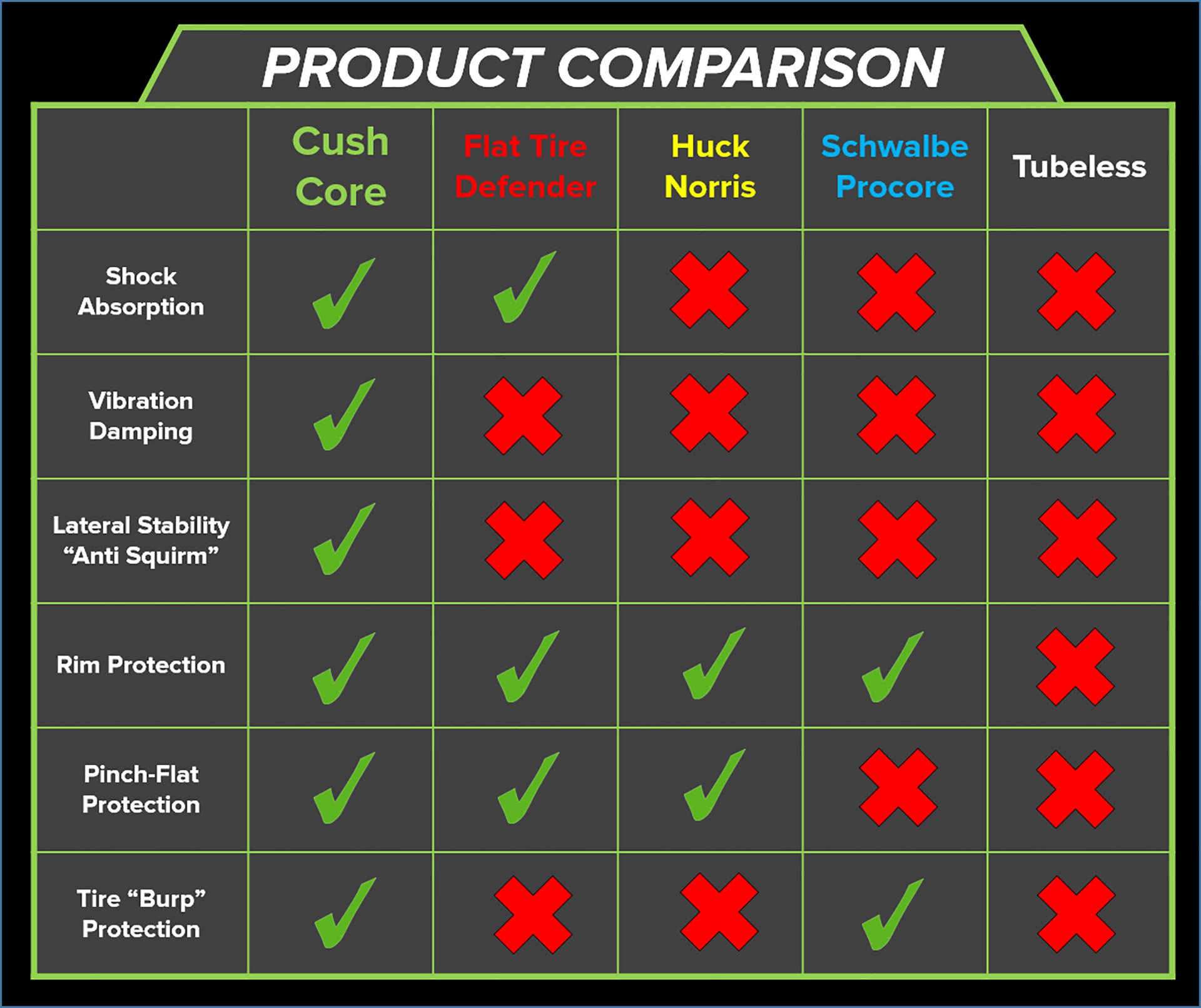 Cushcore weight sales