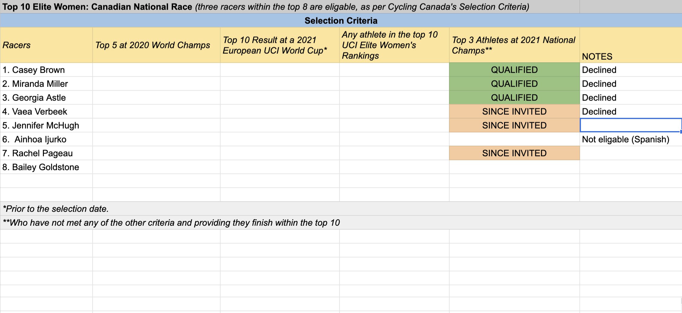 cycling-canada-worlds-elite-women-nationals-selection.jpg