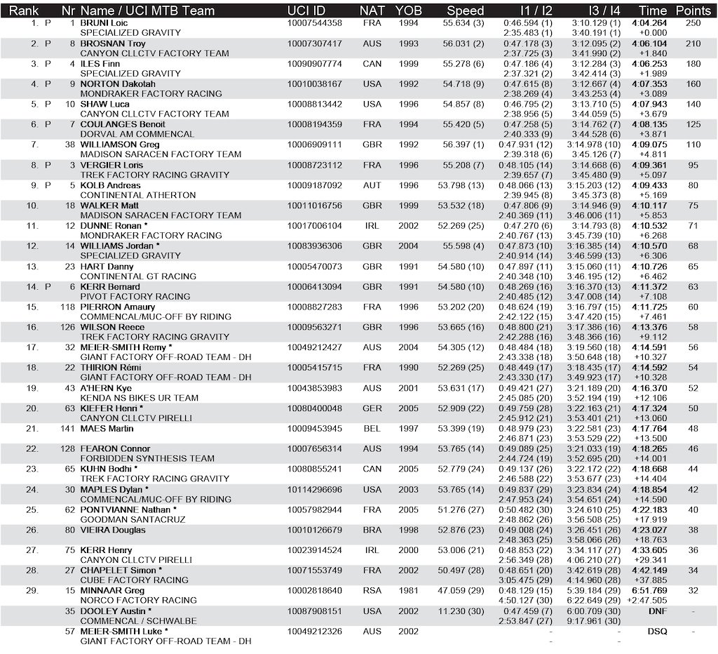 elite men finals fw