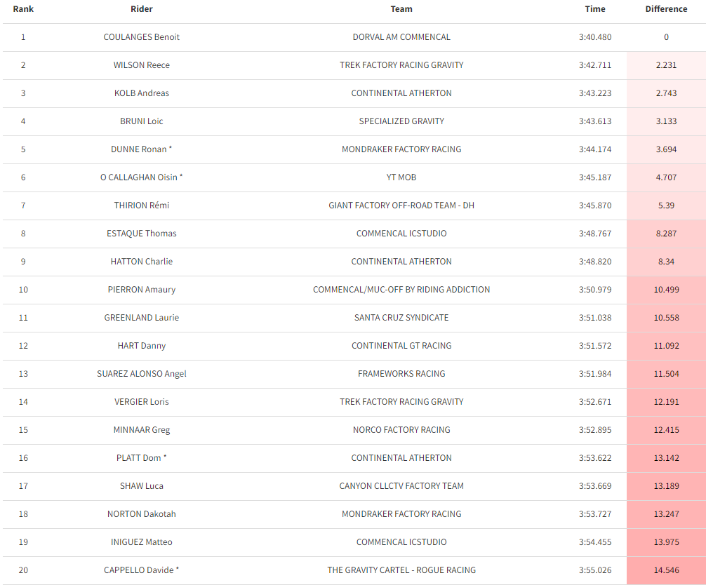 elite mens finals 1