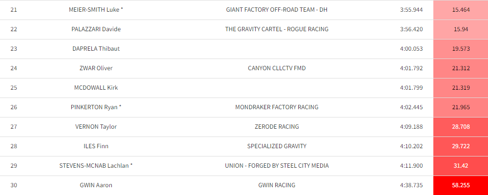 elite mens finals 2