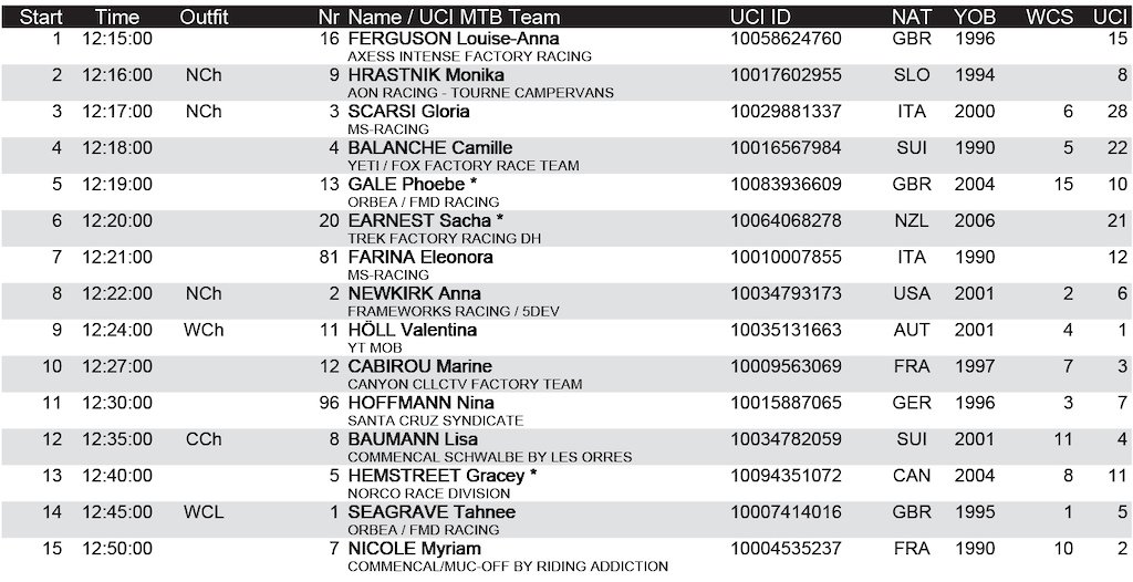 finals start list elite women