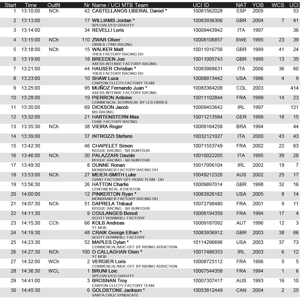 finals start list em