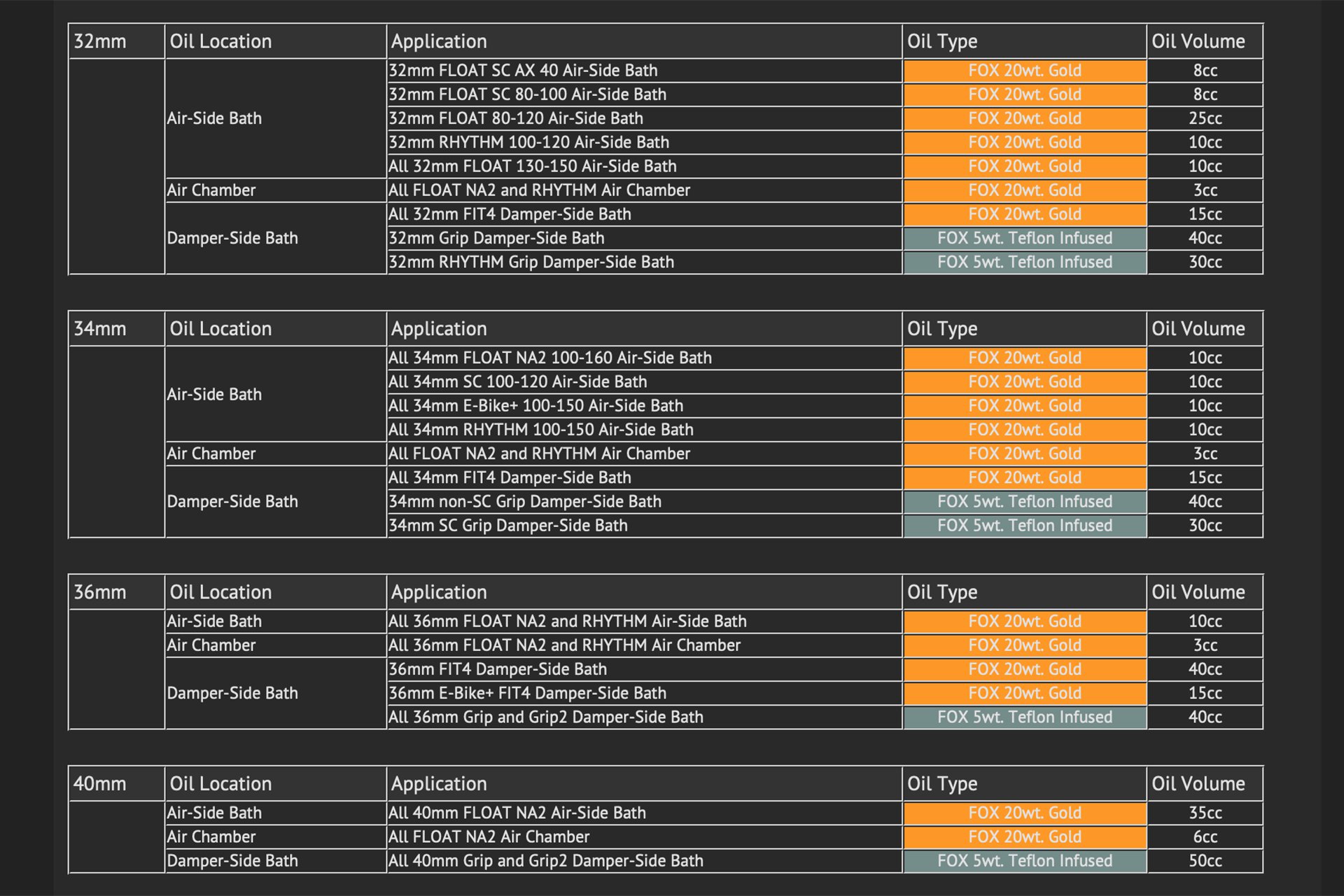 fox float x performance weight chart