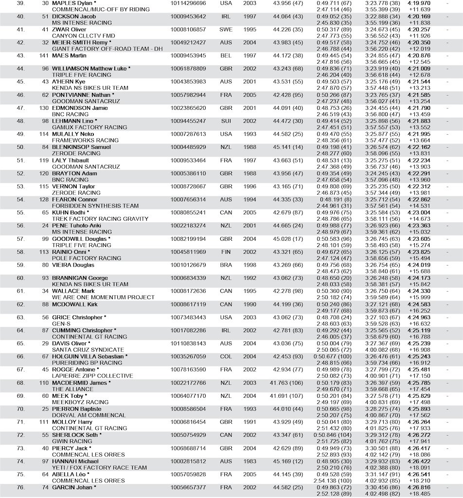 fw elite mens 2 quali