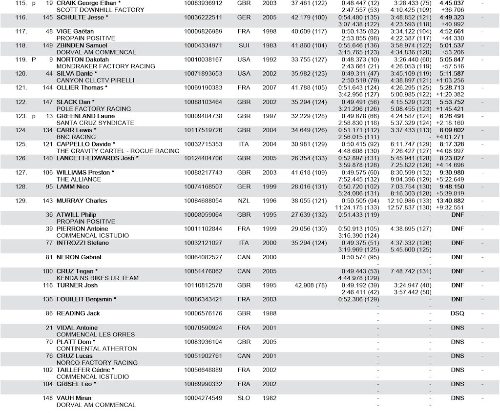 fw elite quali 4