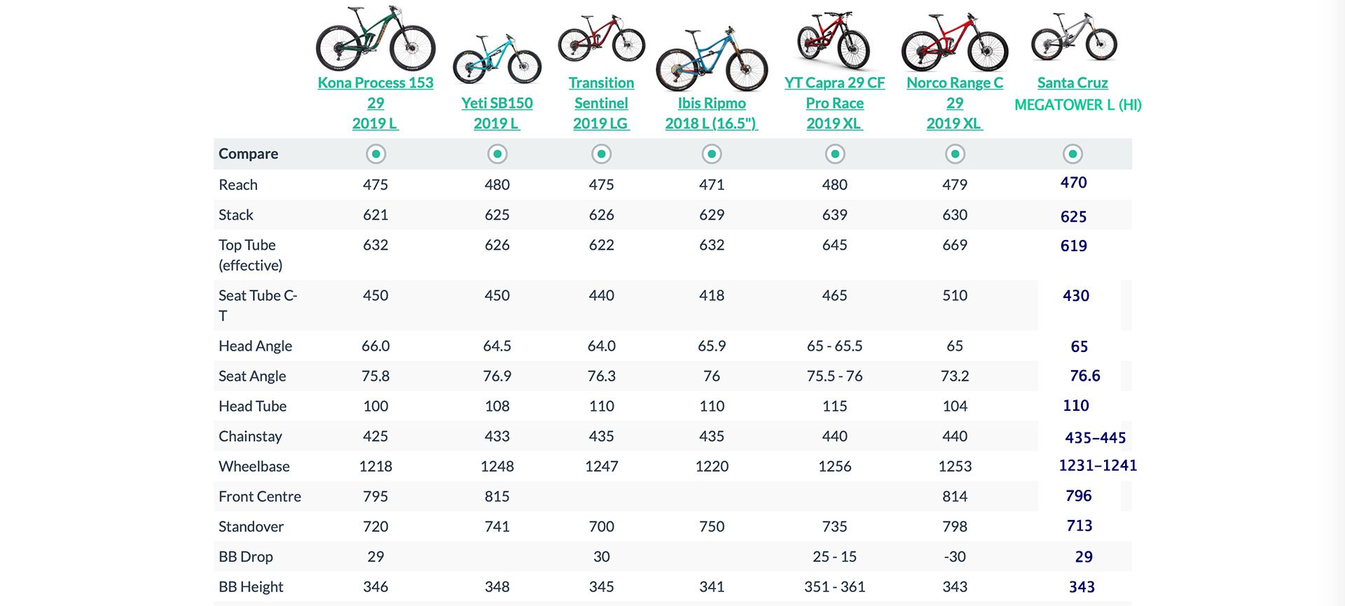 Megatower best sale size chart