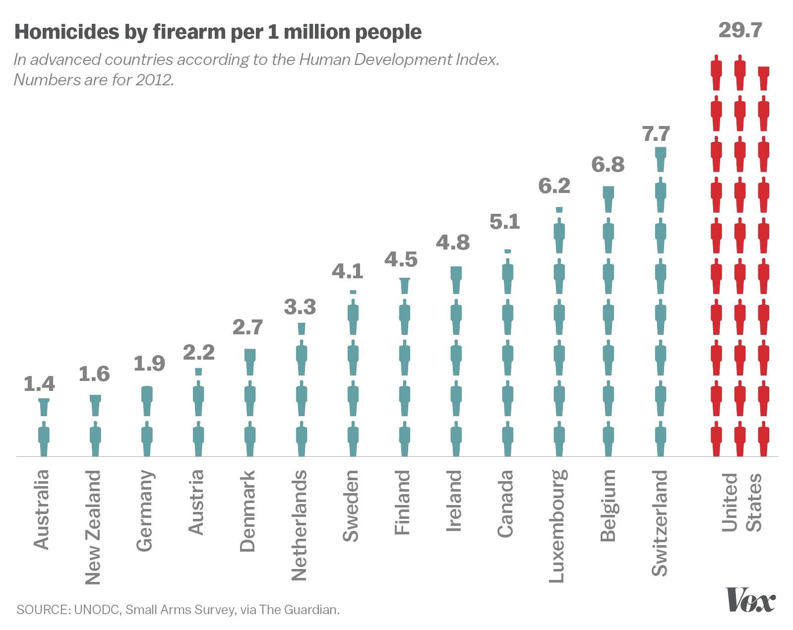 2012 gun violence stats