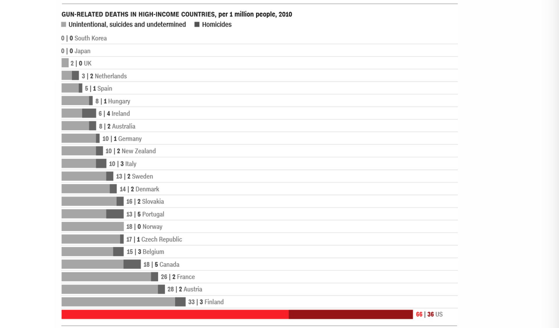 Canadian stats