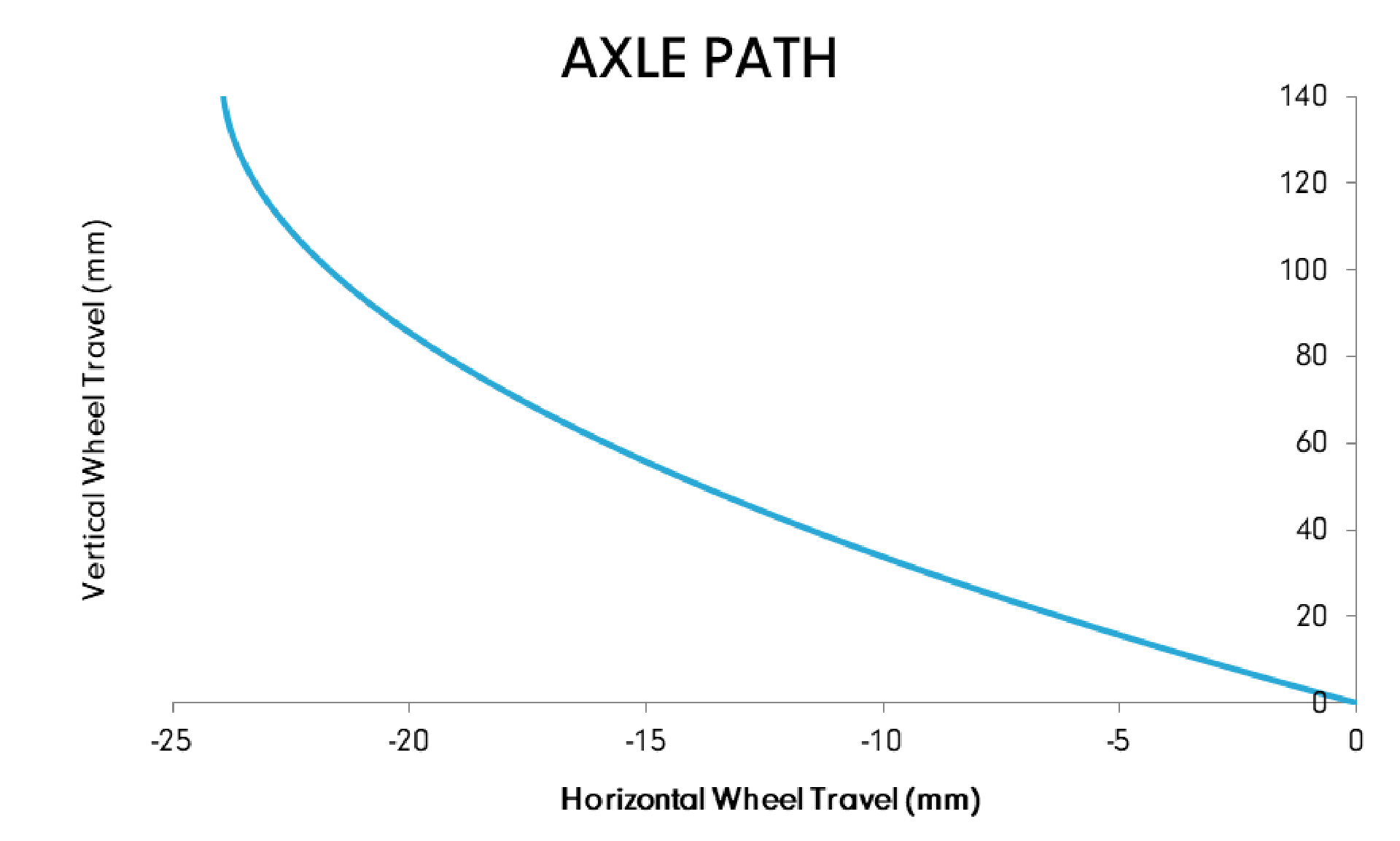 highlander-axlepath copy.png