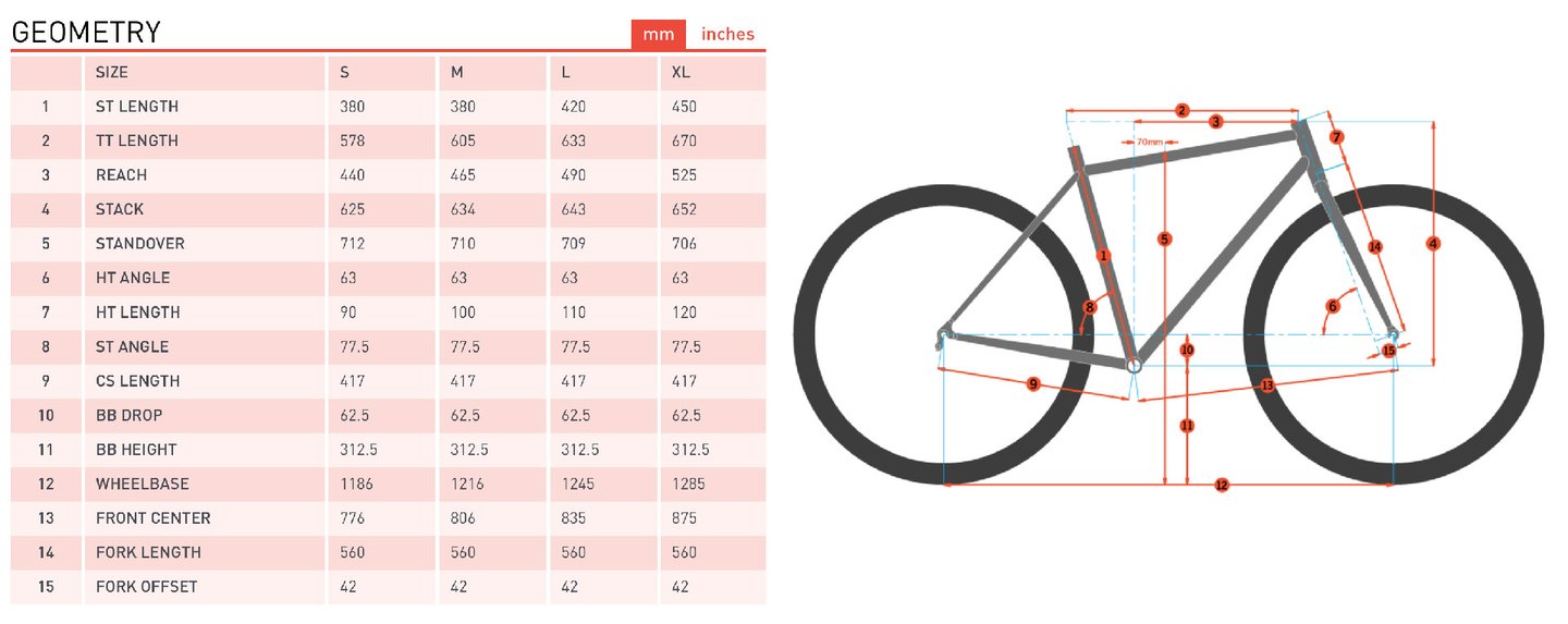 2021 Kona Honzo ESD - Full Review