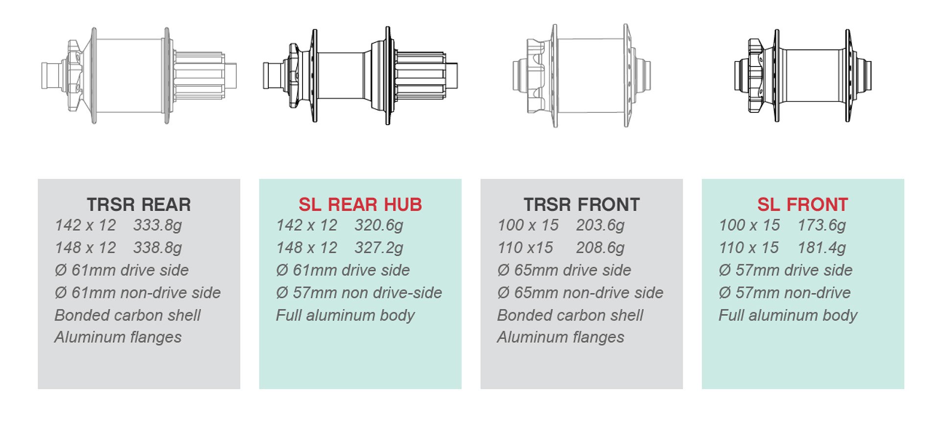 hub profiles