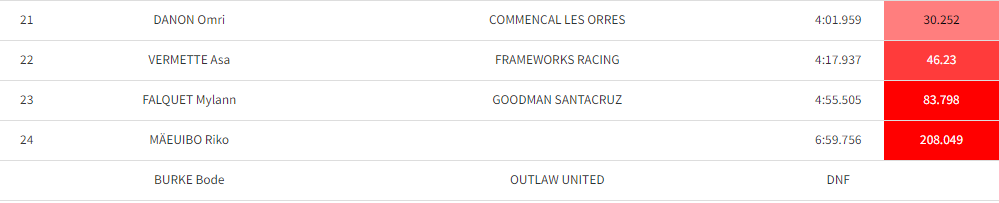 junior mens finals 2