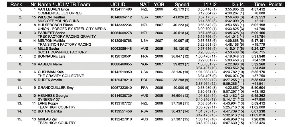 junior women quali fw 2024