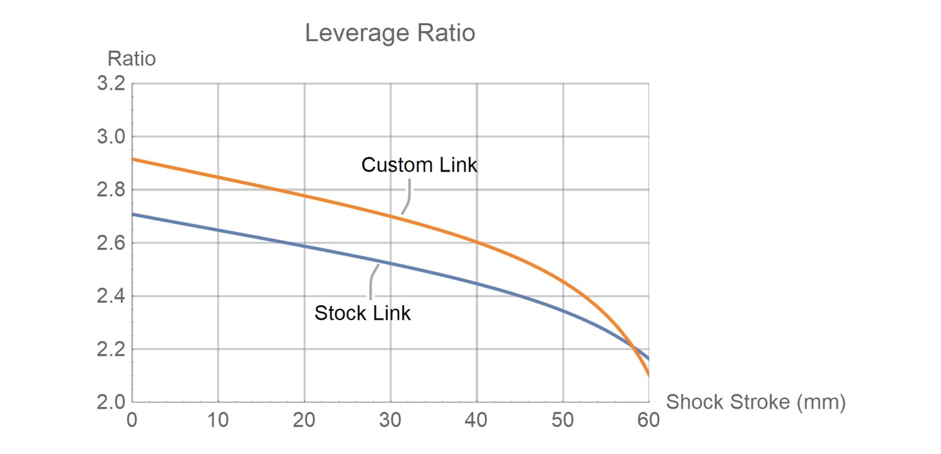 leverage ratio cascade link.jpg