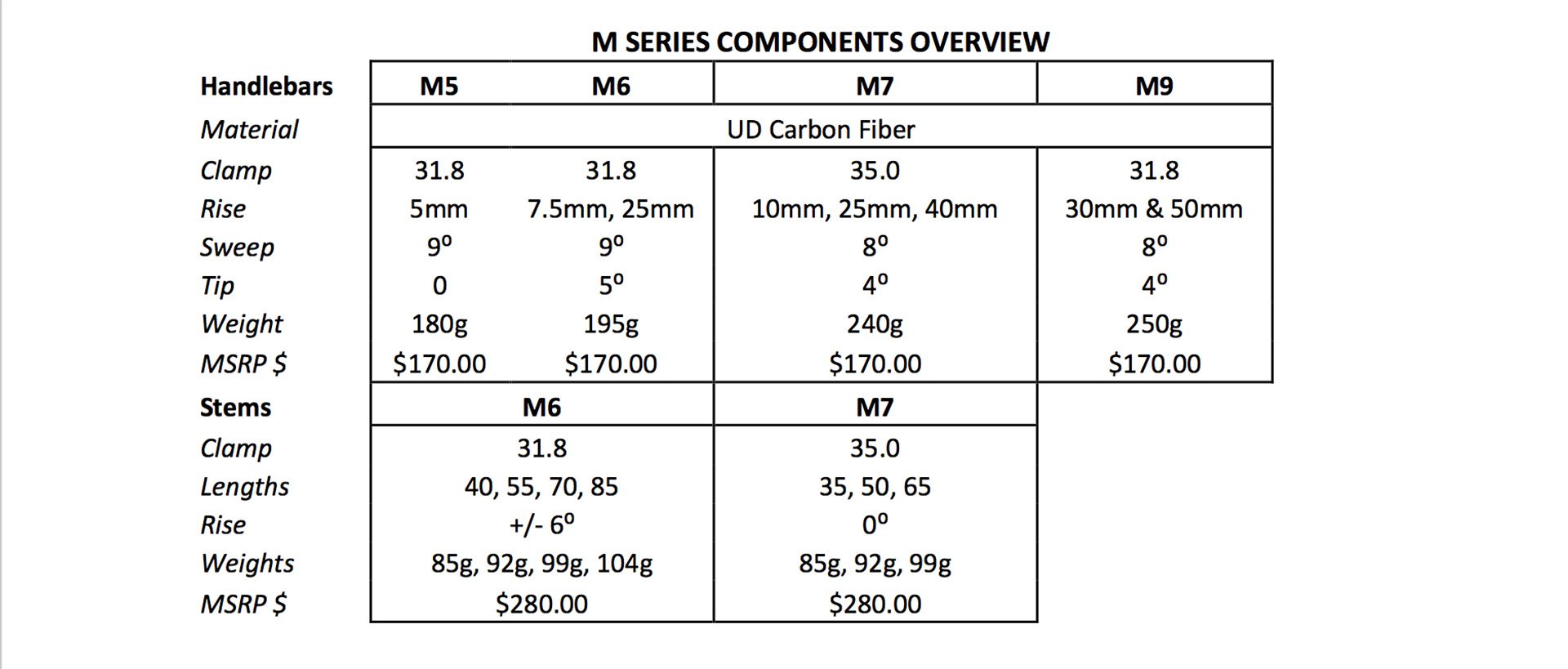 M Series bars and stem overview