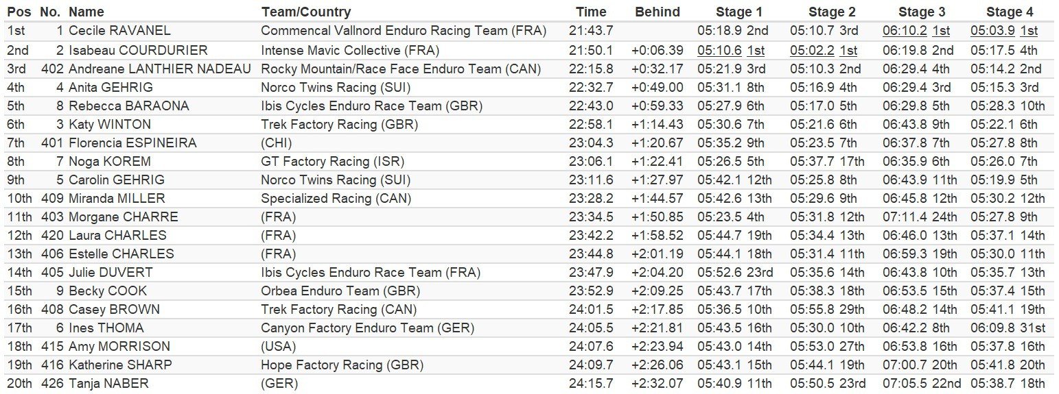 Finale Women Final