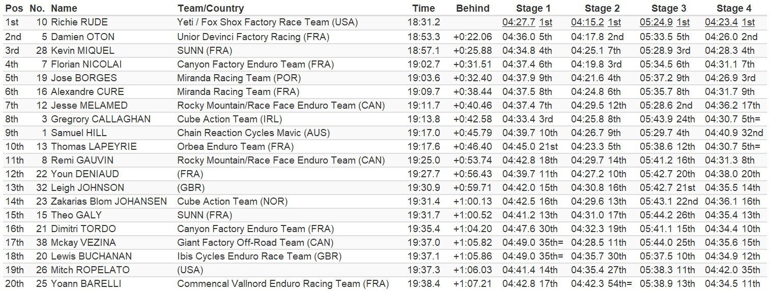 Finale Men Final