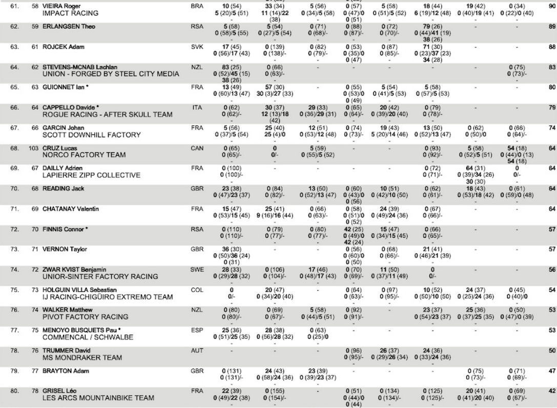 mens msa overall part #4