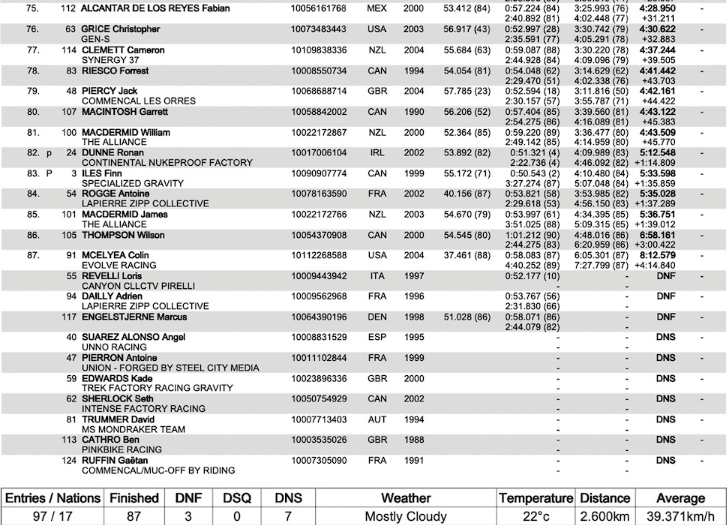 mens msa qualifying part 3