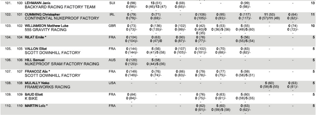 msa mens overall part 6