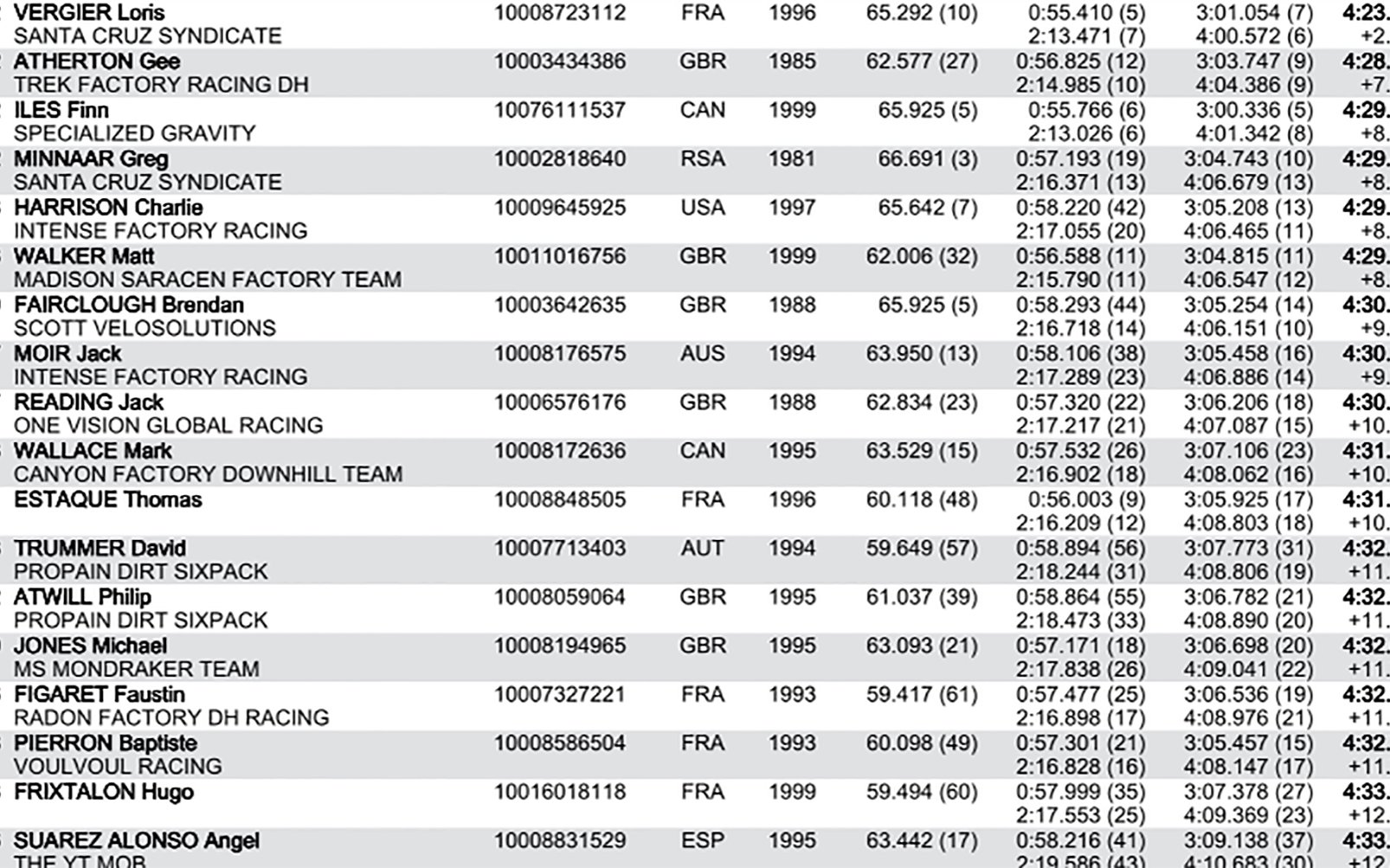 MSA Quali Results 2018