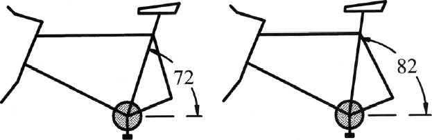 Seat Mount w/ 3 Degree Tilt Seat Mount w/ 3 Degree Tilt