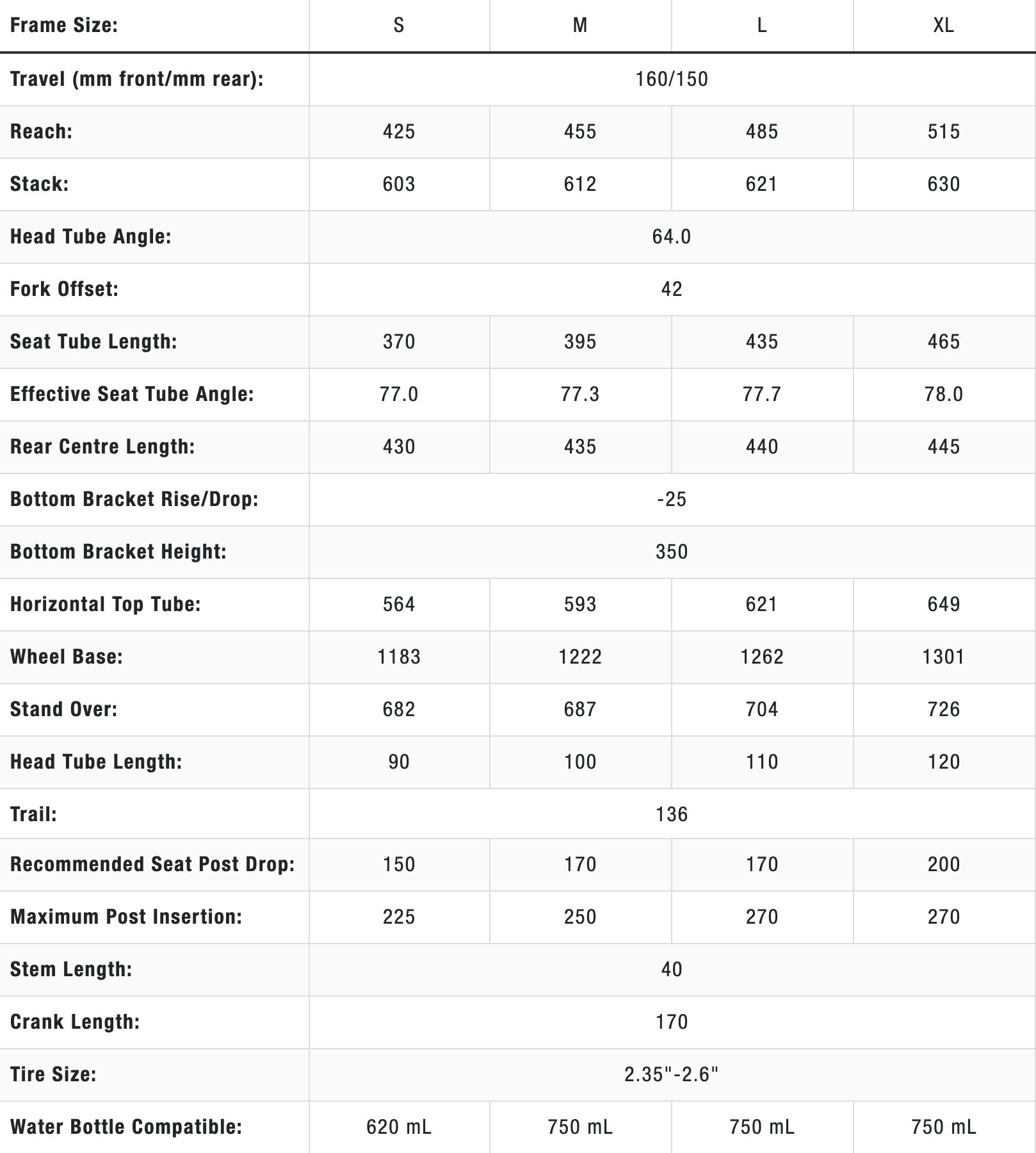 Norco range hot sale size chart