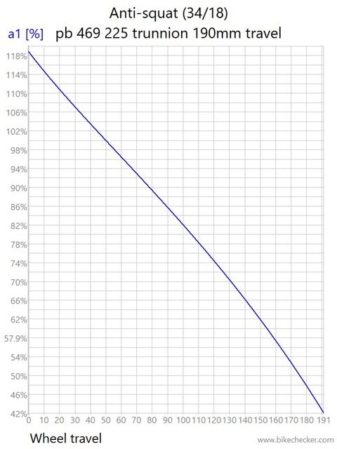 pb 469 225 trunnion 190mm travel_Anti-squat.jpeg