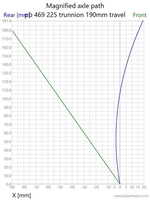 pb 469 225 trunnion 190mm travel_AxlePath.jpeg