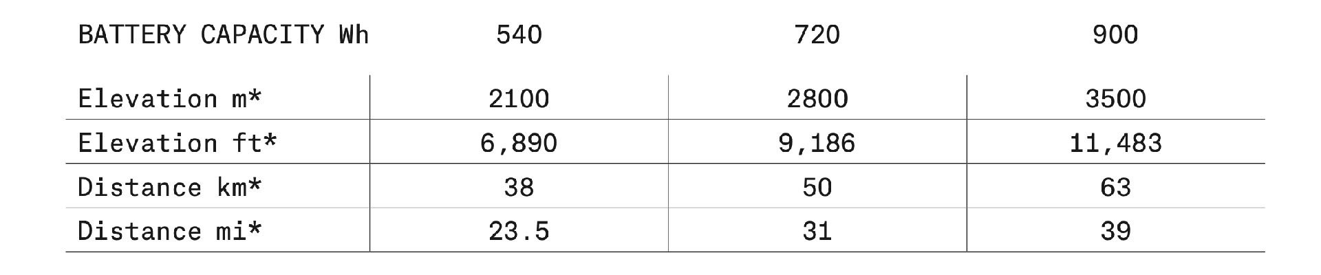 range-sight-vlt-battery-capacity.jpg