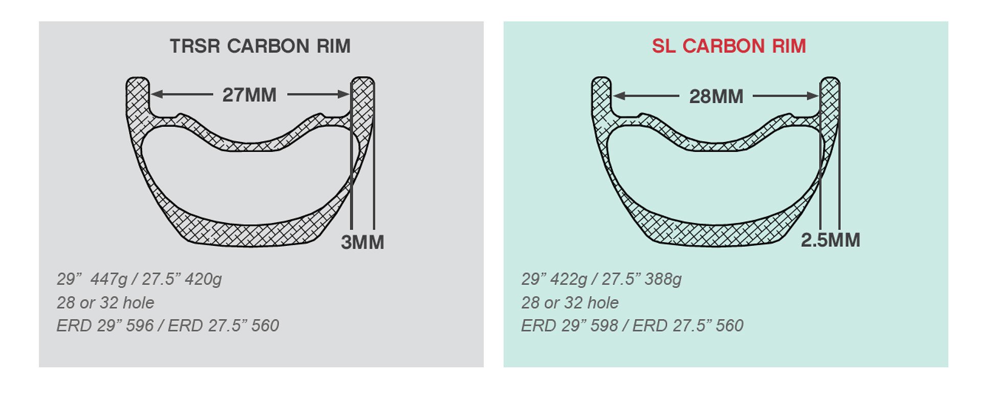 Rim profiles