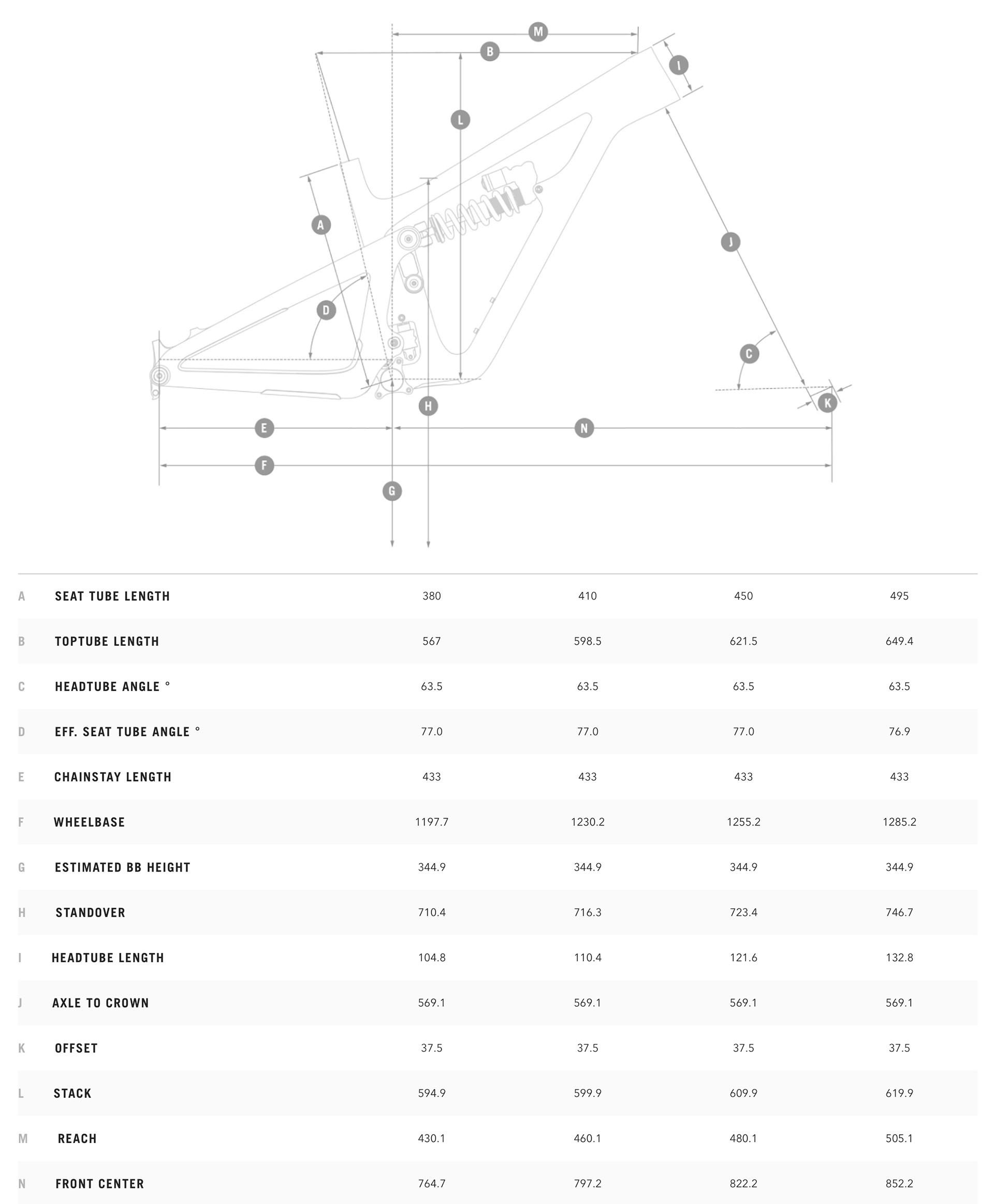 Sb165 geometry 2025